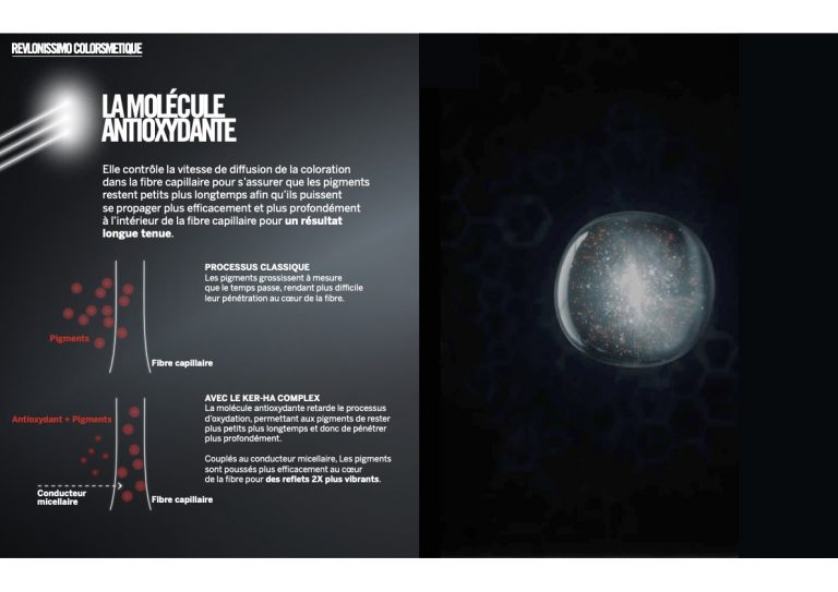 coloration revlon revlonissimo salon syem montpellier