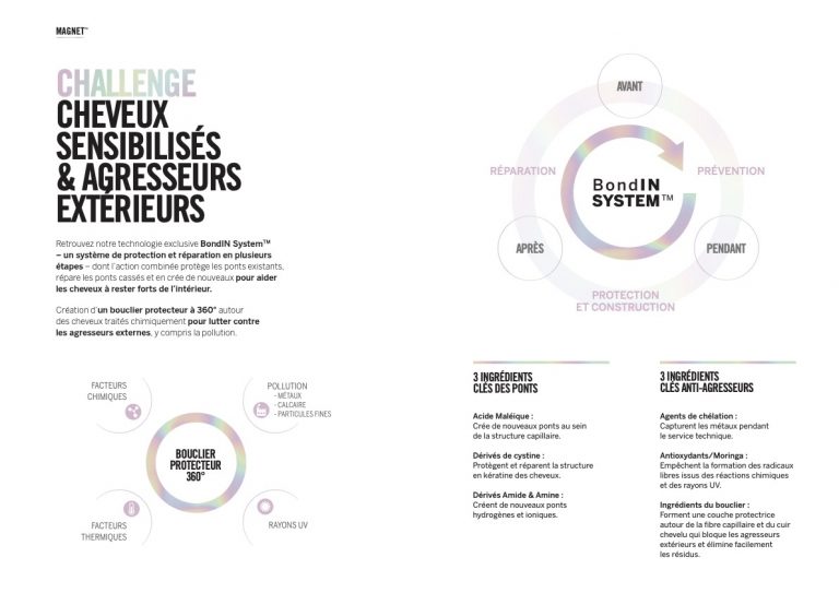 magnet decoloration blond soin meches balayages syem montpellier