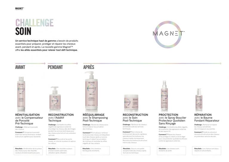 magnet decoloration blond soin meches balayages syem montpellier