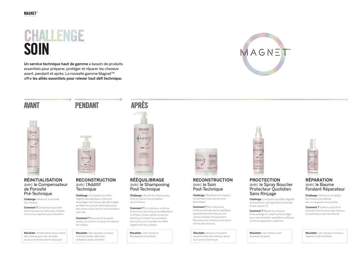 magnet decoloration blond soin meches balayages syem montpellier